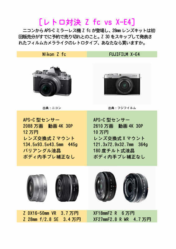 Nikon Z fc vs FUJIFILM X-E4: 写真ときどき文庫本