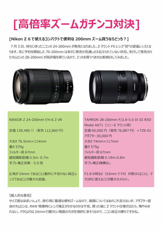 Nikon 24-200mm vs TAMRON 28-200mm ガチンコ対決: 写真ときどき文庫本